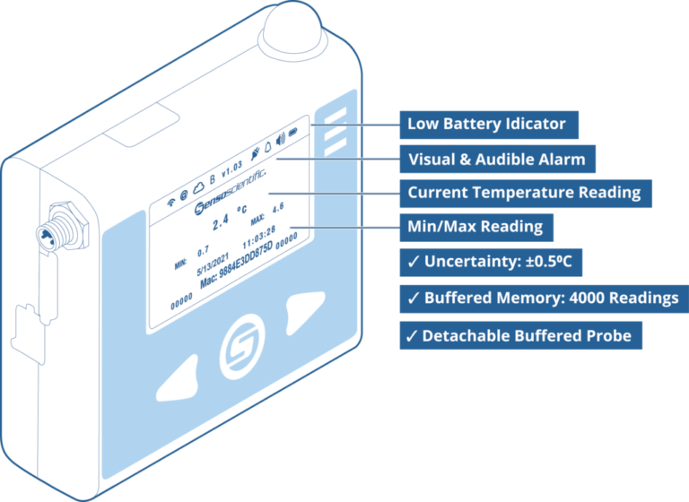 VFC Data Loggers & Monitoring System SensoScientific